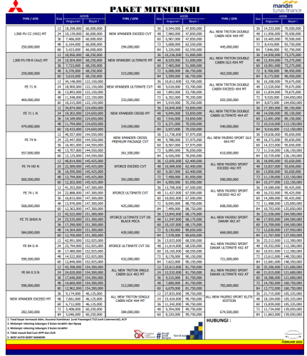 Paket Kredit Mitsubishi purworejo